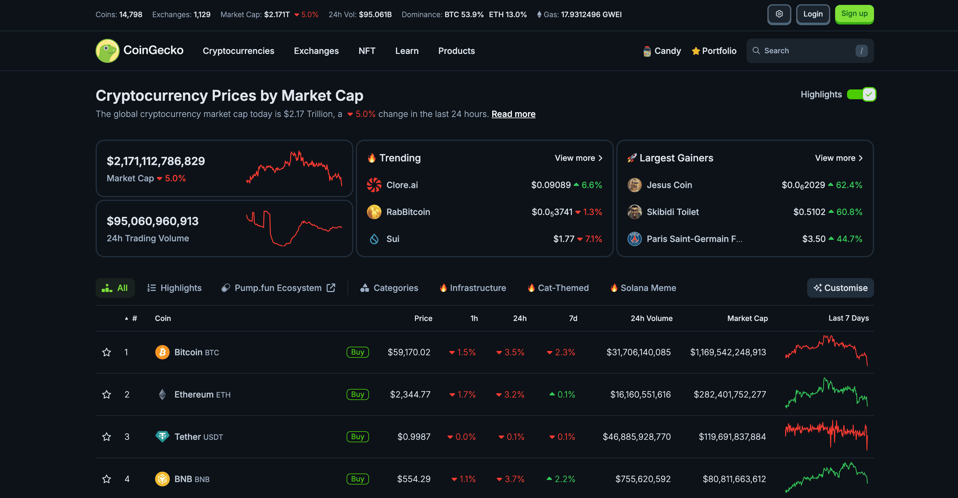 CoinGecko